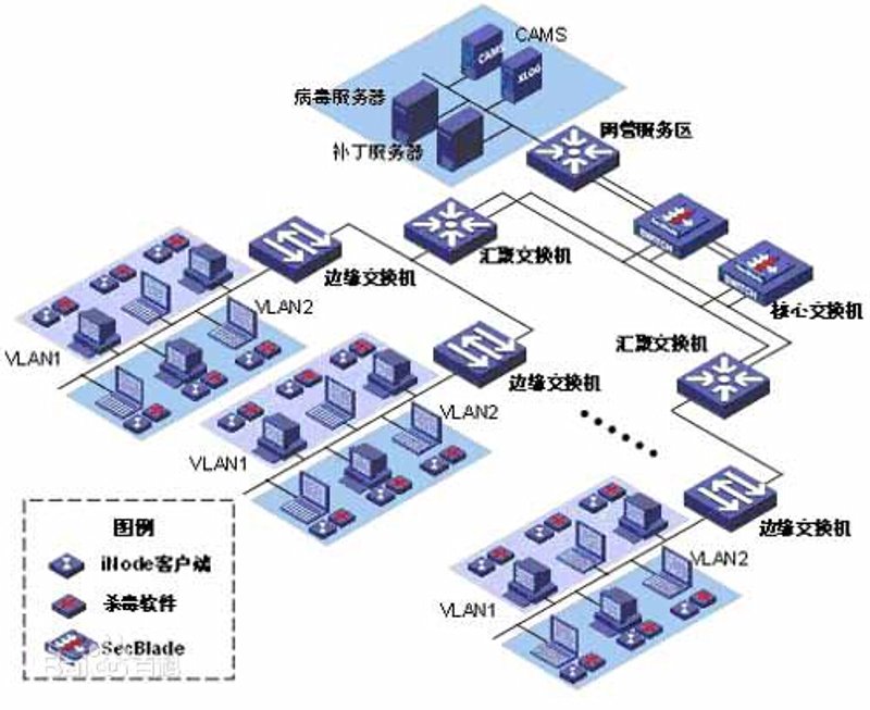 检验检疫技术中心：解读未来发展方向